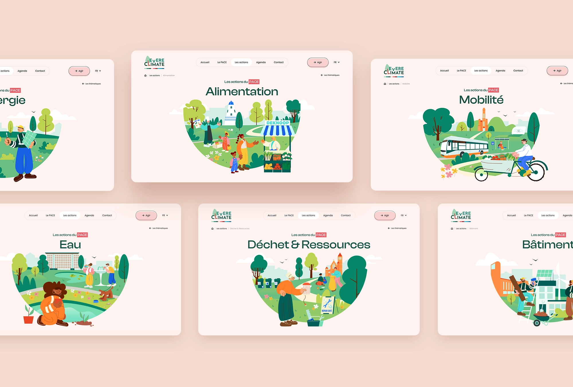 Illustrations thématiques du projet EvEre Climate sur alimentation, mobilité, eau, déchets, énergie et bâtiment.