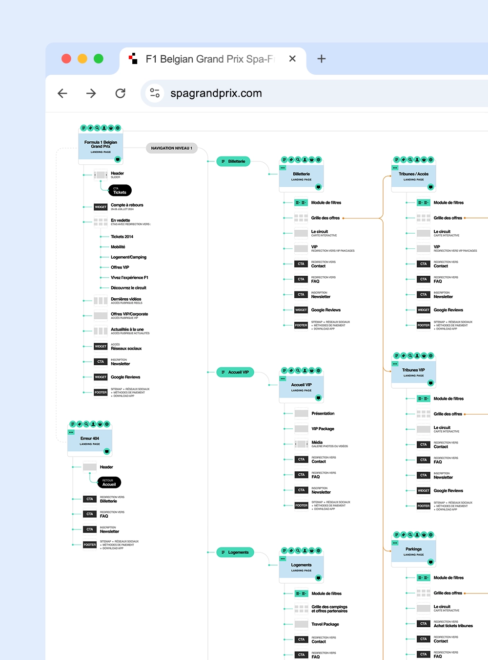 Architecture UX du site spagrandprix.com sous forme de carte présentant la navigation principale et la navigation utilitaire.